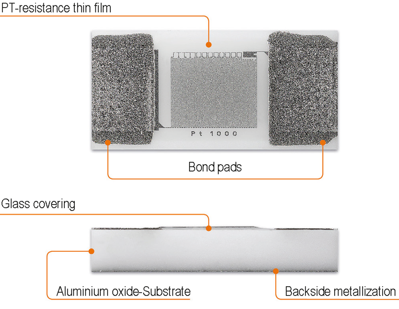 Temperature Sensors in SMD Format for Power Electronics